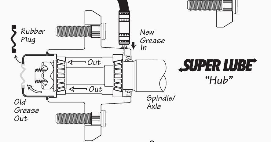 super lube hubs.gif