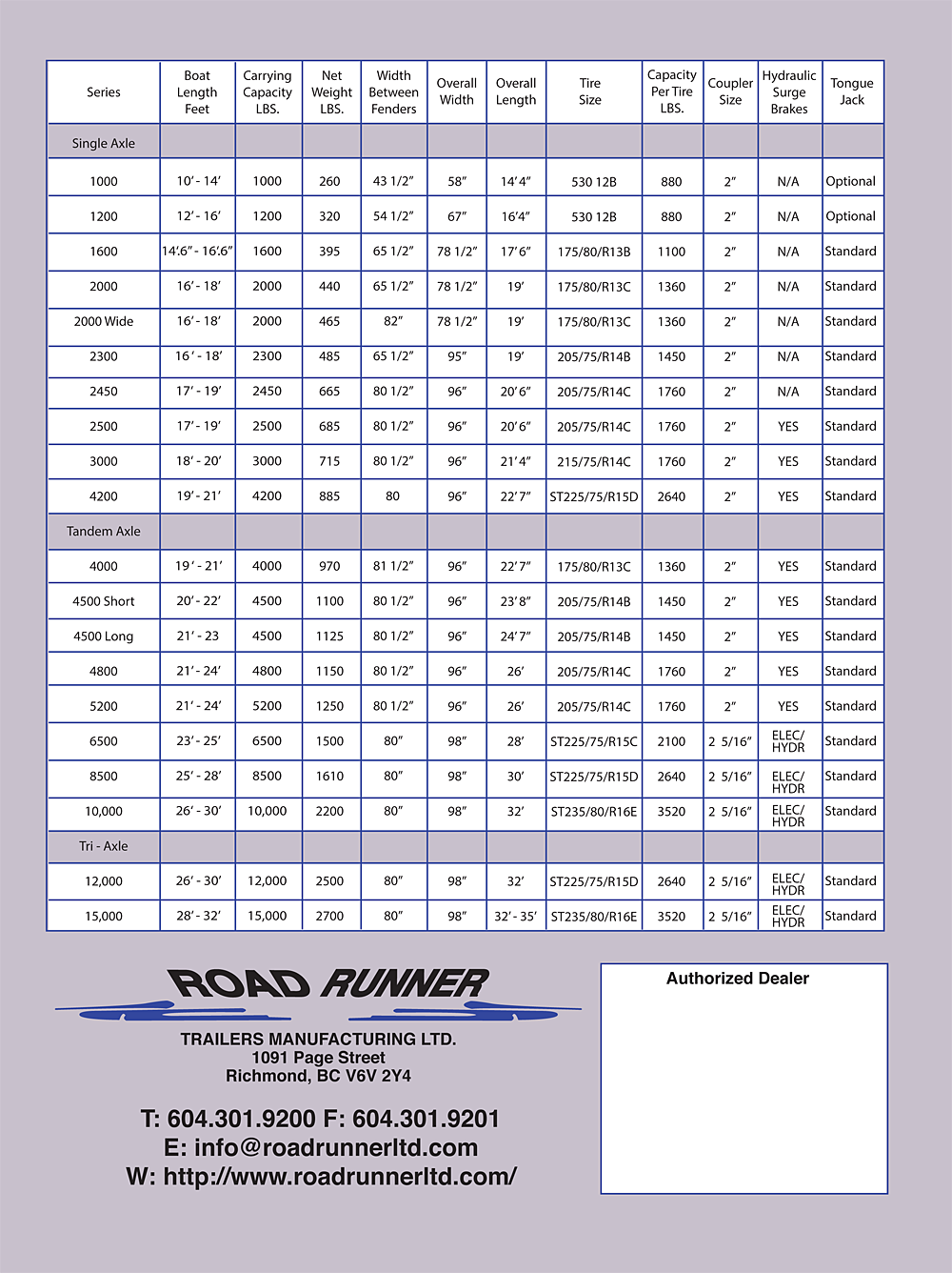 RoadRunnerSpecSheet1000px.png