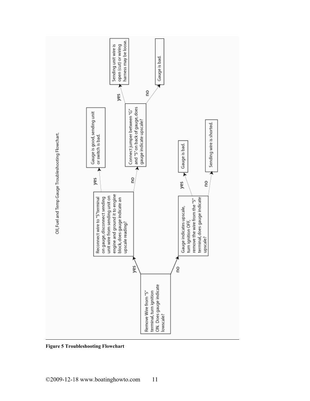 troubleshooting_pesky_marine_gauges Page 011.jpg