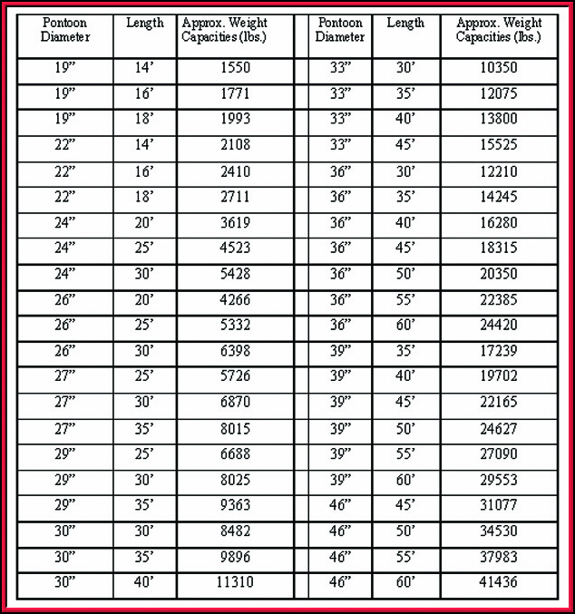 pontoon_weight_cap.gif