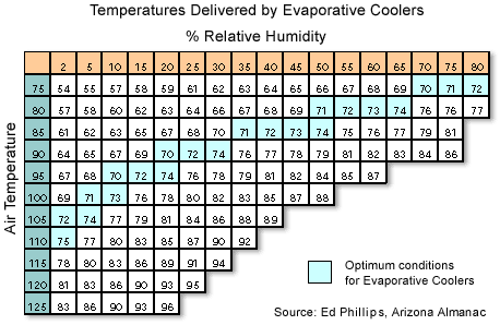 evap_chart3.gif